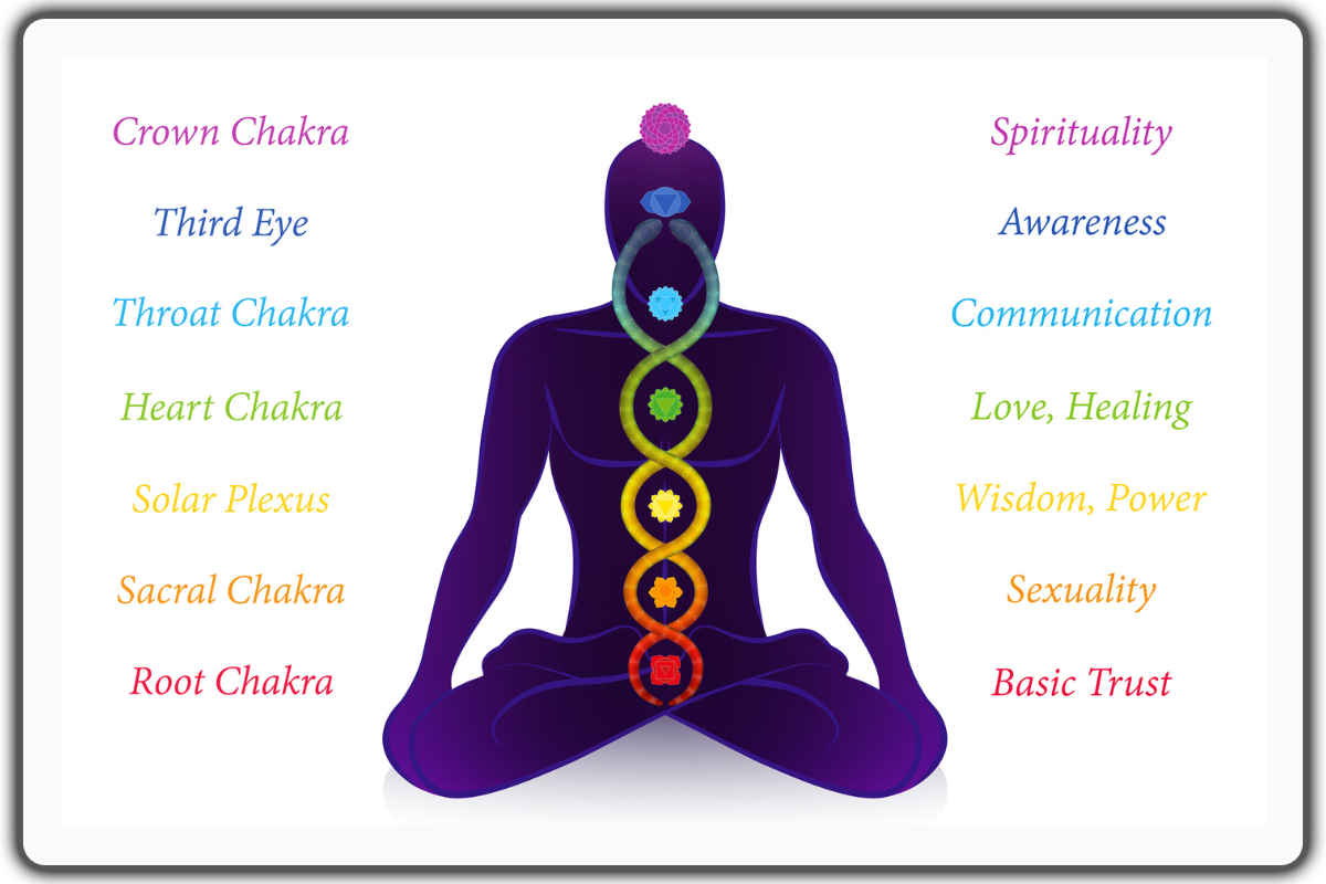 Chakra Balancing Through Meditation - How to Meditate Spiritually